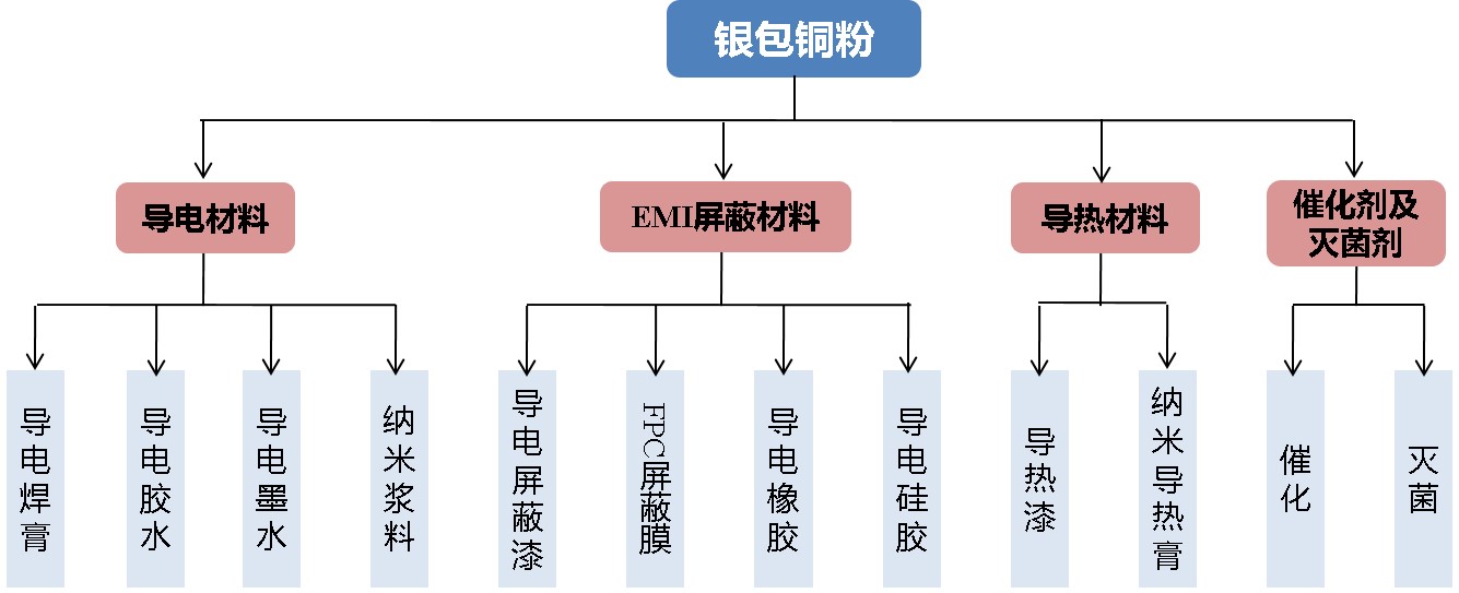 吕梁银包铜粉应用领域.jpg