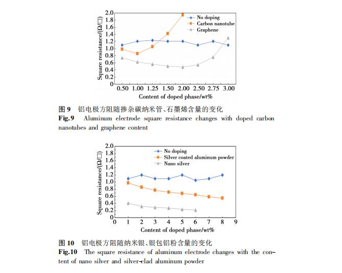 1657261100804088.png image.png